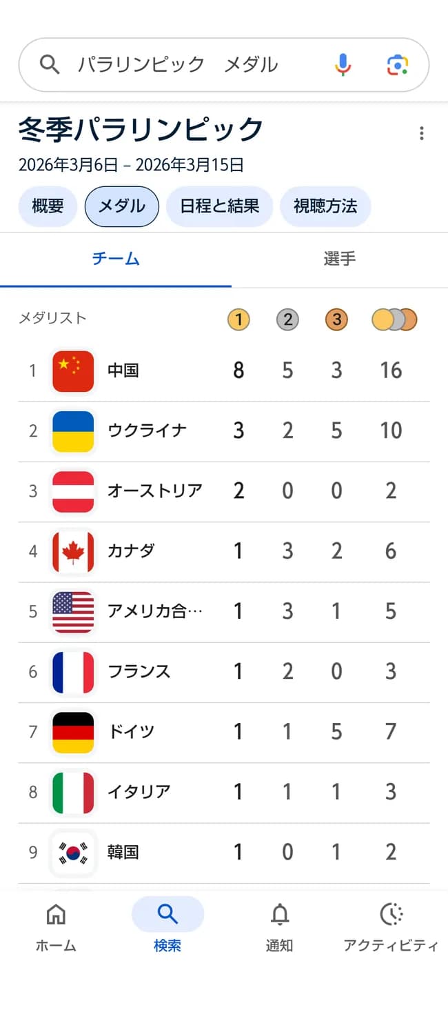 【悲報】パラリンピック超絶空気