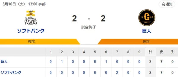 【2-2】上茶谷が3回無失点の好投　渡邉陸が同点タイムリーの活躍