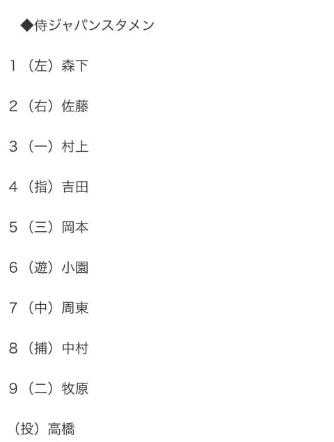 大谷翔平はスタメン外れる。1番森下、2番佐藤輝明でチェコ戦に
