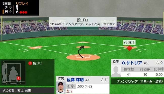 【WBC1次R・侍ジャパン対チェコ】侍ジャパン、チェコ先発サトリアに3回まで無得点…