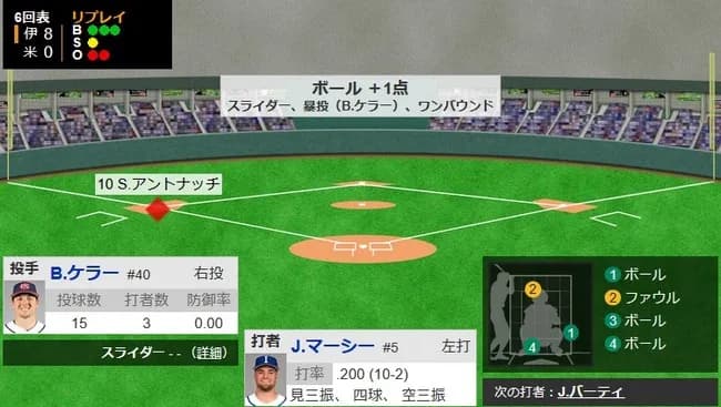 【WBC1次R・アメリカ対イタリア】アメリカ8失点ｗｗｗｗｗｗｗｗｗｗｗｗｗｗｗ
