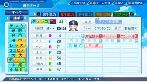 WBCアジアラウンド、星野仙一が育てていた