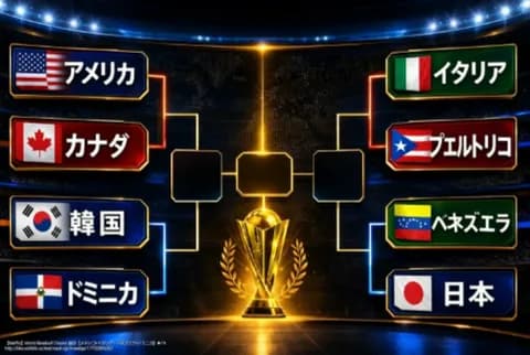 【朗報】WBC決勝ラウンドのトーナメント表がこちら