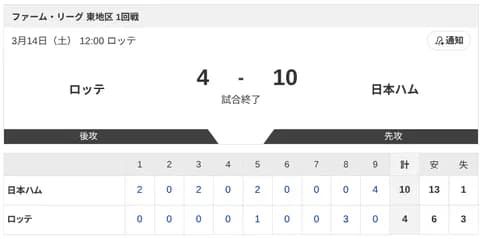 【vs.ロッテ 東地区】4-10で勝利！