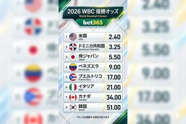WBCブックメーカーのオッズで日本は3位