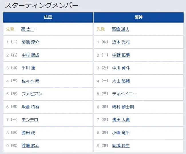 【広島対阪神オープン戦】6（捕） 嶋村 麟士朗　9（右） 岡城 快生