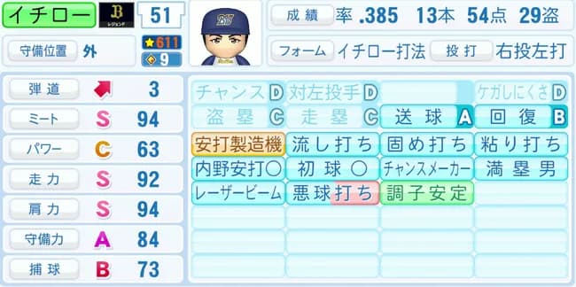 【画像】イチロー全盛期時代のゲーム能力値が限界突破wこれ誰が勝てるんだよ