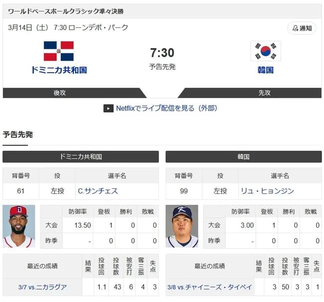 今日のドミニカVS韓国で韓国が勝つ可能性ってないんか？？？