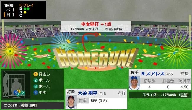 【WBC準々決勝・侍ジャパン対ベネズエラ】侍ジャパン・大谷翔平、先頭打者同点ホームラン！！！！！！！！！！！！！！！！！！！！！