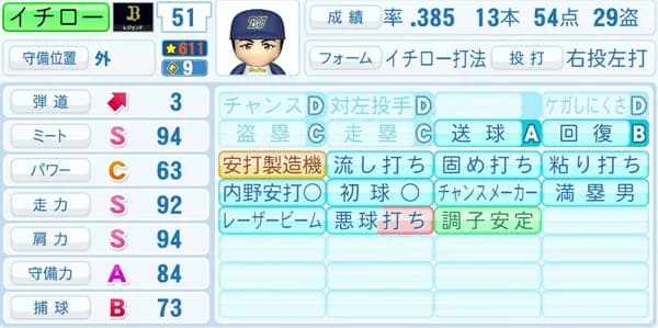 【画像】イチロー全盛期時代のゲーム能力値が限界突破wこれ誰が勝てるんだよ