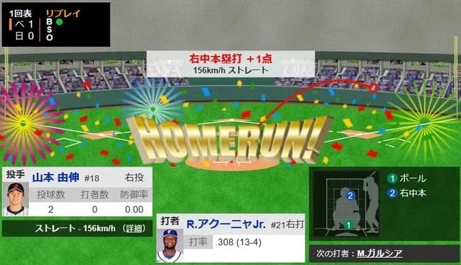 【WBC準々決勝・侍ジャパン対ベネズエラ】侍ジャパン・山本由伸、ベネズエラ・アクーニャJr.に先頭打者ホームランを打たれ先制点を許す…