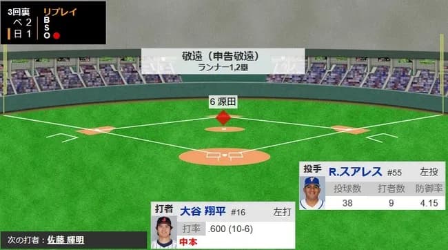【WBC準々決勝・侍ジャパン対ベネズエラ】侍ジャパン・大谷翔平、3回裏の第二打席は1アウト二塁から申告敬遠