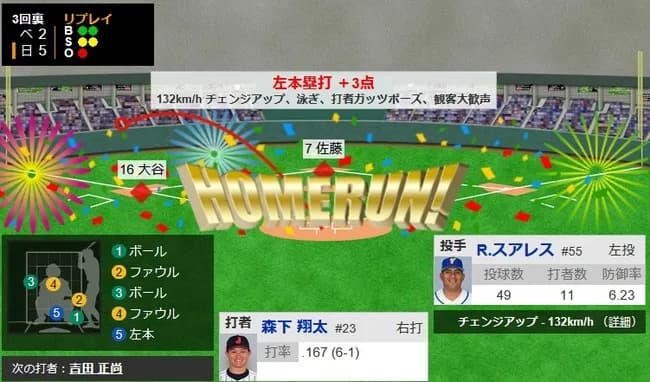 【WBC準々決勝・侍ジャパン対ベネズエラ】侍ジャパン・森下翔太、勝ち越し3ランホームラン！！！！！！！！！！！！！！！！！！！！！！！！