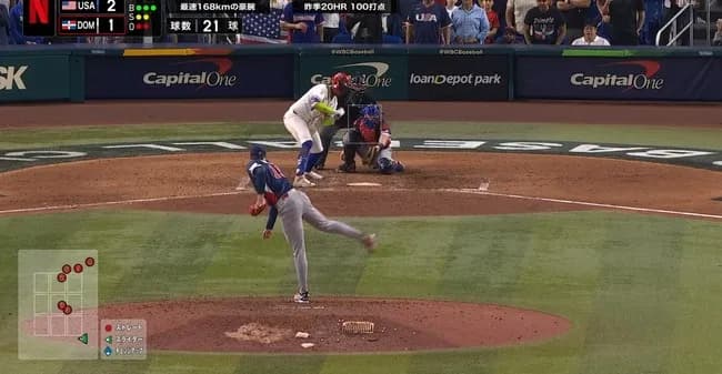【WBC】アメリカがドミニカ撃破し決勝進出も…最後のストライク”疑惑の判定”
