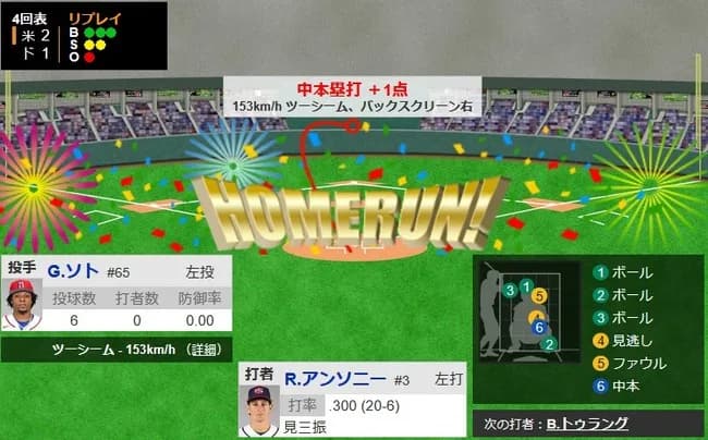 【WBC準決勝・ドミニカ対アメリカ】アメリカ、4回表にさらにロマン・アンソニーのソロホームランで勝ち越し！！！！！！！！！！！！