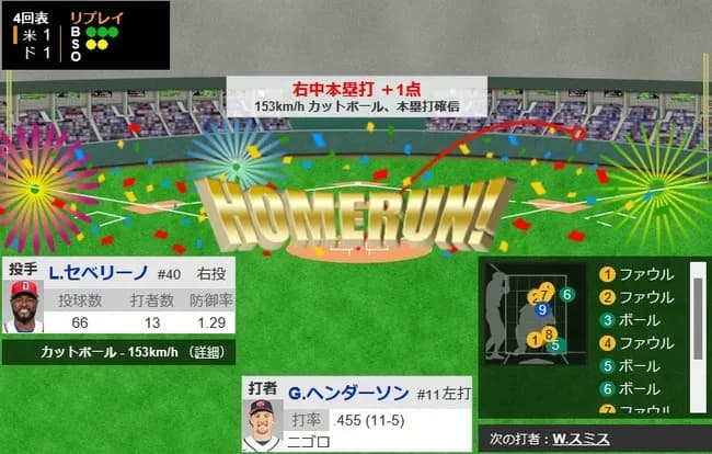 【WBC準決勝・ドミニカ対アメリカ】アメリカ、4回表にガナー・ヘンダーソンのソロホームランで同点に追いつく！！！！！！！！！！！！！！！！