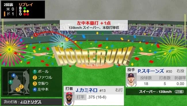 【WBC準決勝・ドミニカ対アメリカ】ドミニカ・カミネロ、2回裏にスキーンズから先制ソロホームラン！！！！！！！！！！！！！！！！！