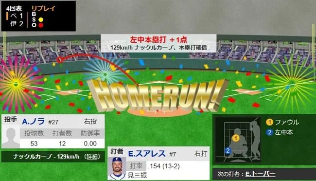 【WBC準決勝・イタリア対ベネズエラ】ベネズエラ、4回表にスアレスのソロホームランで1点差に詰め寄る！！！！！！！！！！