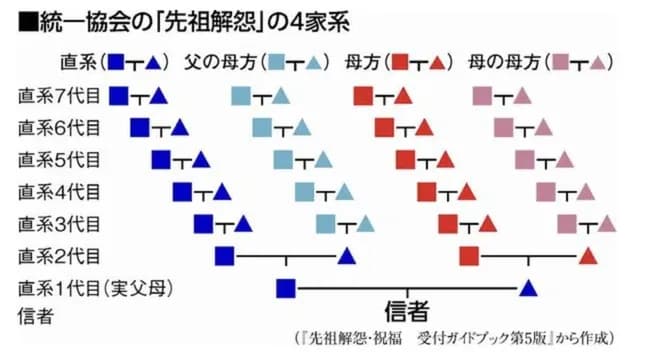 【悲報】高市早苗、うっかり統一教会の『解怨』を引用してしまう