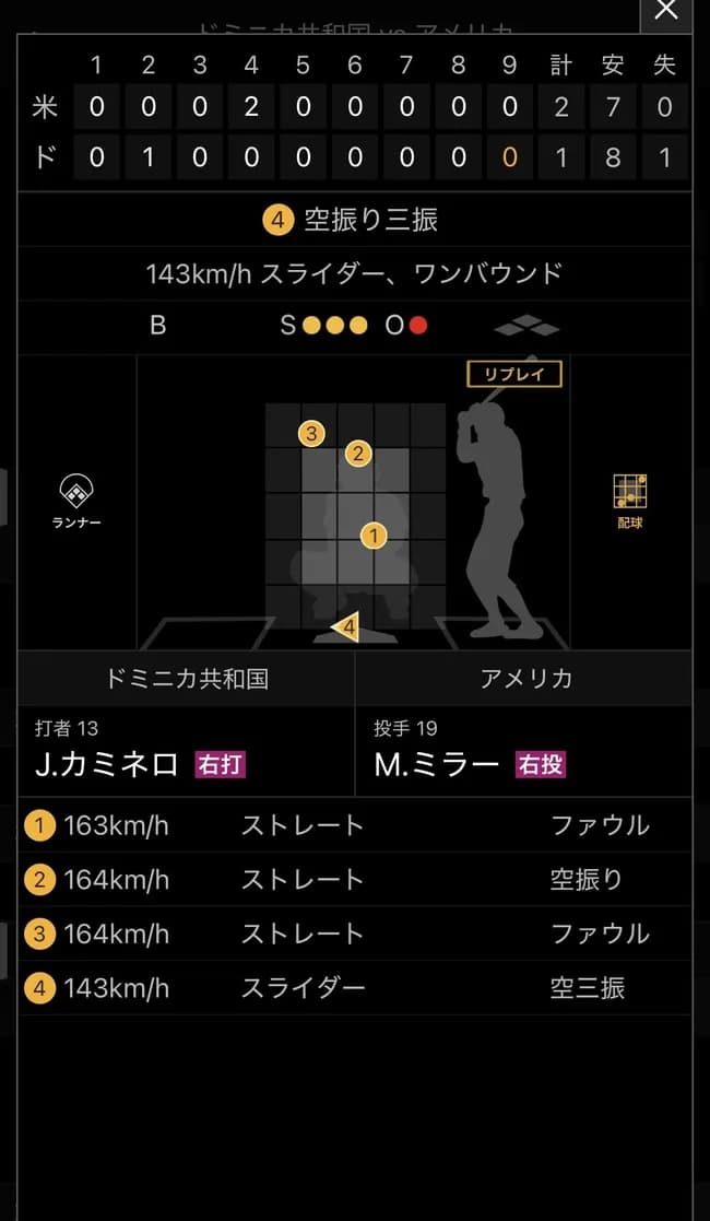 【悲報】アメリカと日本とリリーフの差、限界突破ｗｗｗｗｗｗｗｗｗｗｗｗｗ