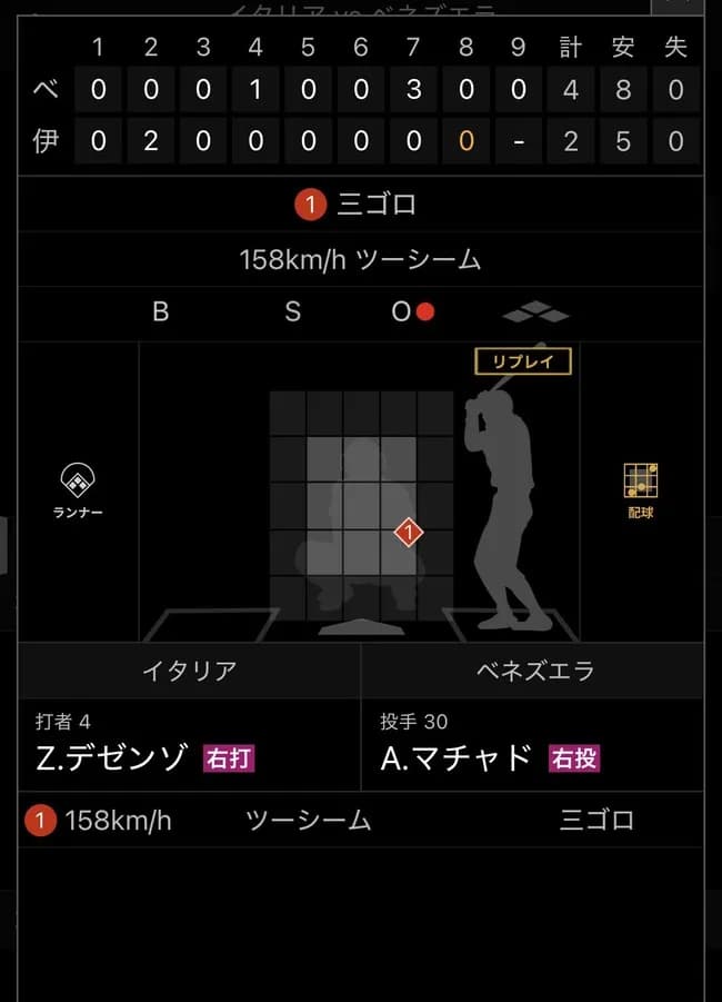 【悲報】ベネズエラのマチャドとかいう謎のピッチャー、エグすぎるｗｗｗｗｗｗｗｗｗ