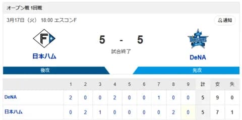 【引き分け】ハムファン集合