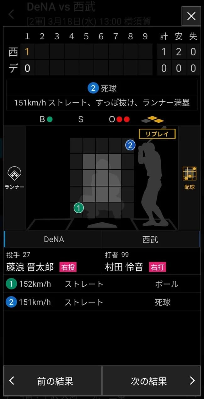 2軍に落ちた藤浪晋太郎さんノルマ達成