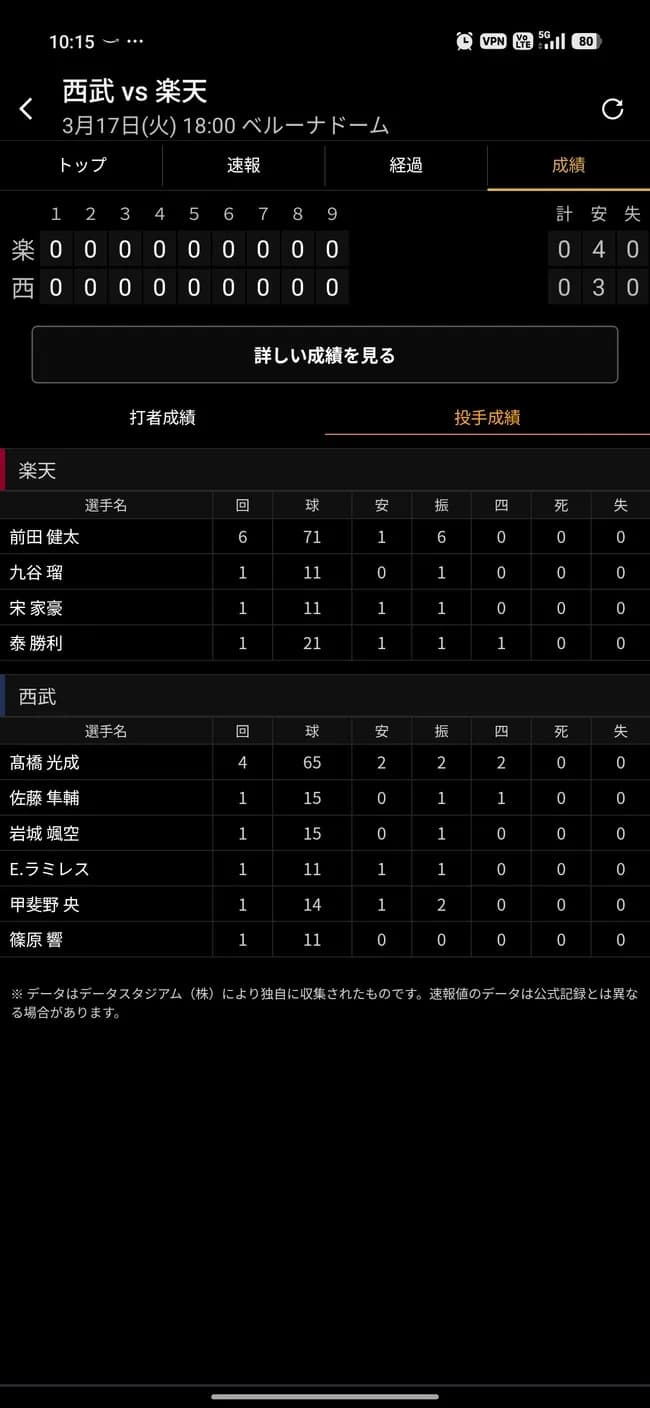 前田健太6回 71球 6奪三振 被安打1 最高球速152キロ←これ