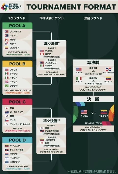 WBC2026で生まれた名言