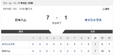 【vs.オイシックス 東地区 3回戦】7-1で勝利