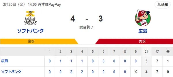 【4-3】上沢2.2回2失点5奪三振　柳田が2安打2打点、笹川が逆転の2点タイムリーと活躍