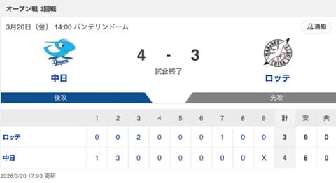 【試合結果】中日 4-3 ロッテ 細川のタイムリーとカリステの3ランで快勝！リリーフ陣が6回1失点の好投で逃げ切る！