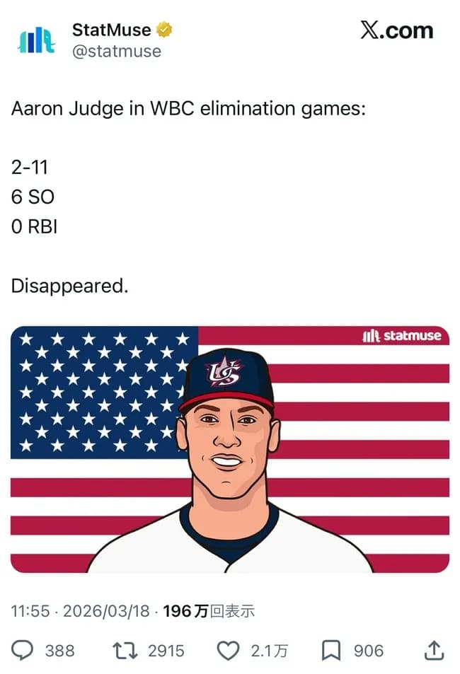 【悲報】アーロン・ジャッジさん、米国メディアから次々と叩かれ初めてしまう