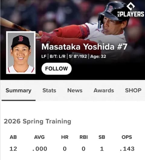 レッドソックス吉田正尚さん、オープン戦の打率.000でガチのマジで限界突破