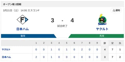 【負け】ハムファン解散
