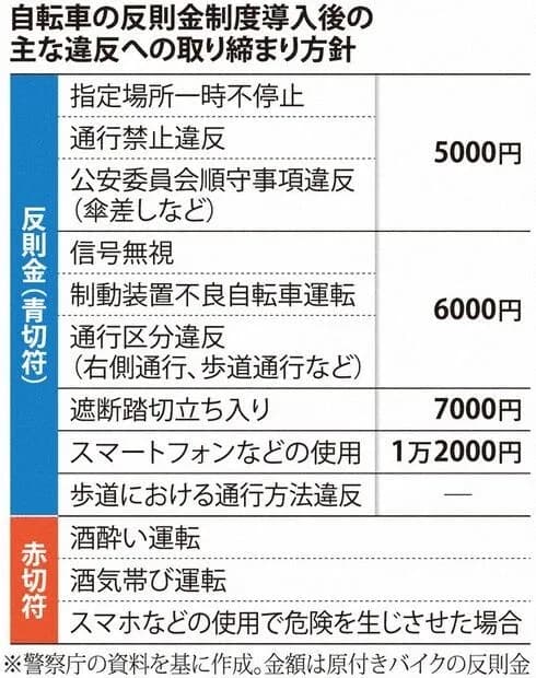 4月からの自転車規制にそなえてるやつおるんか？？？