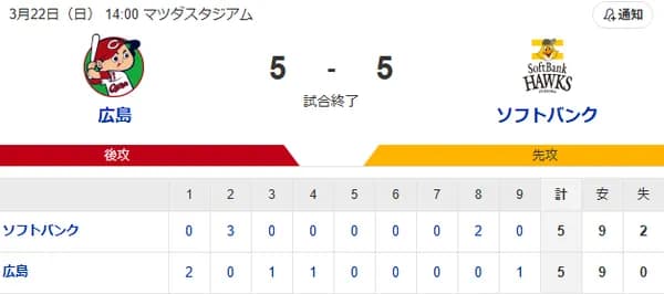 【5-5】オープン戦最後は引き分けで終了！栗原陵矢、谷川原健太が2安打1打点と活躍