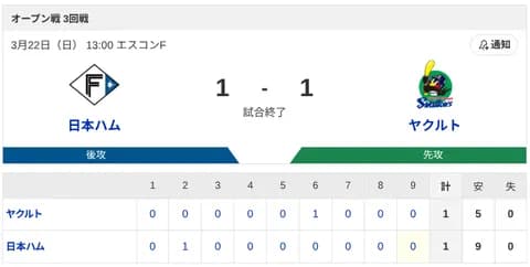 【引き分け】ハムファン集合