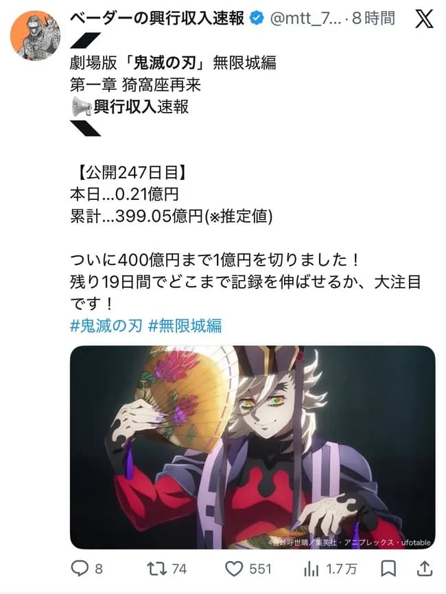 『鬼滅の刃 無限城編』、ついに興行収入399億になるｗｗｗｗｗｗｗｗｗｗ