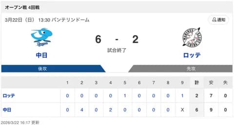 【どうなる正ショート】中日 6-2 ロッテ 投打噛み合いOP戦白星フィニッシュ！辻本のHRなどで6得点&マラーが5回1失点の好投！！！