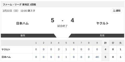 【vs.ヤクルト 東地区 2回戦】5-4でサヨナラ勝利！