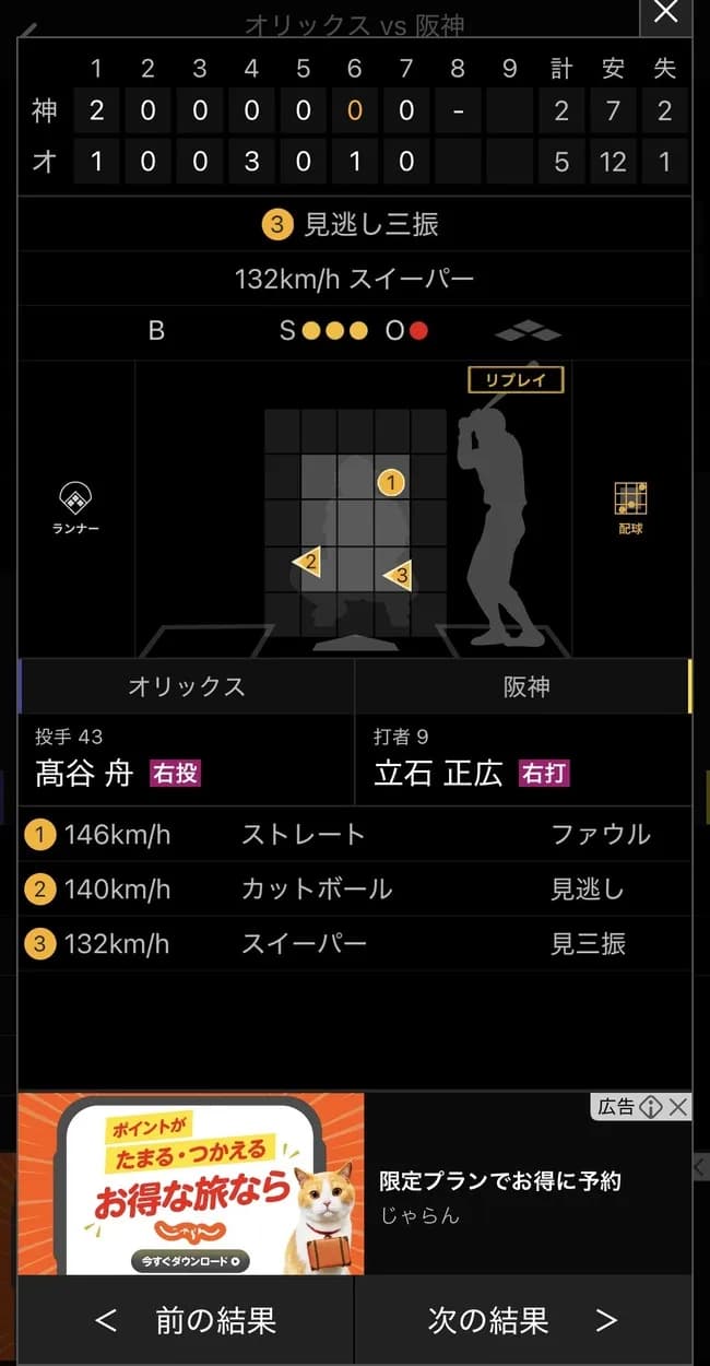 阪神ドラフト１位立石、今日も二軍で２三振ｗｗｗｗｗｗｗｗｗｗｗｗ