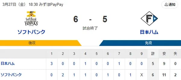 【6-5】ホークス開幕戦勝利！！栗原が本塁打を含む2安打2打点、牧原が1安打2打点と活躍