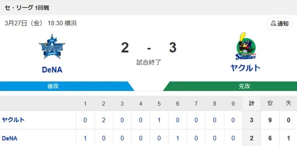 【試合結果】ヤクルト3-2横浜DeNA　伊藤琉偉1号2ラン！吉村6回途中1失点