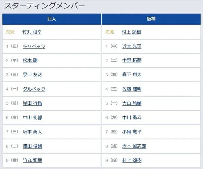 【巨人対阪神開幕戦】2（中） 松本 剛　8（二） 浦田 俊輔　9（投） 竹丸 和幸