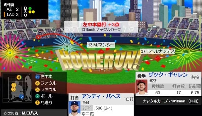 ドジャース・山本由伸に援護点！パヘスが今季第1号逆転3ランホームラン！！！！！！！！！！！！！！