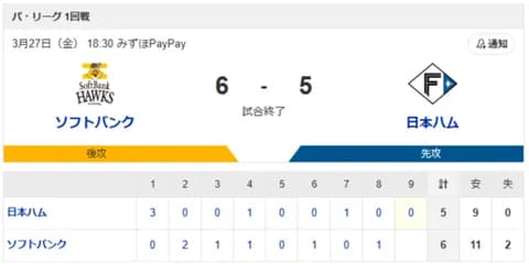 【負け】ハムファン解散