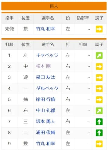 巨人・松本剛「2番・中堅」で開幕戦スタメン　オープン戦打率.174