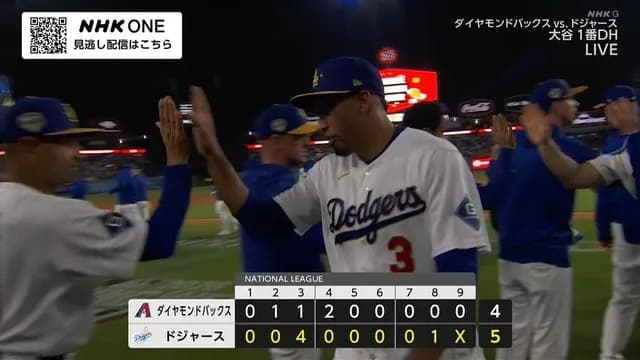 ドジャース、新戦力パワーで大勝利ｗｗｗｗｗ