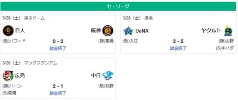 3/28セ順位スレ　広ヤ=巨神=中De